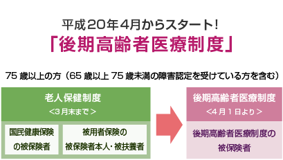 平成20年4月からスタート!「後期高齢者医療制度」