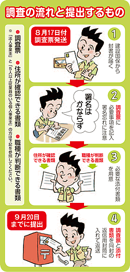 調査表